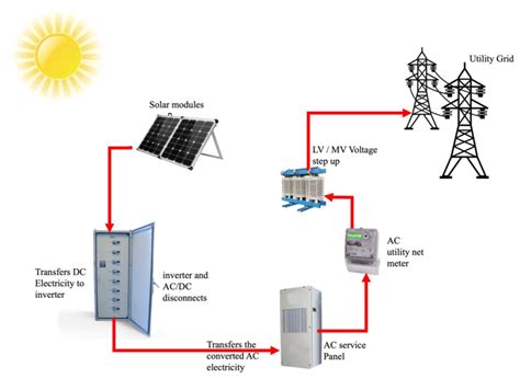 solar power plant line diagram 